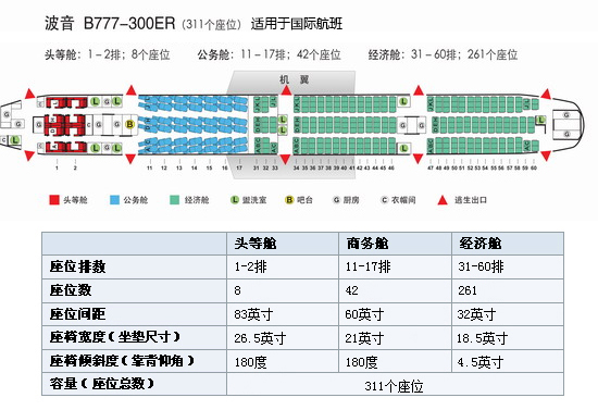 波音777座位图,波音b777驾驶舱,波音777载客量-国航