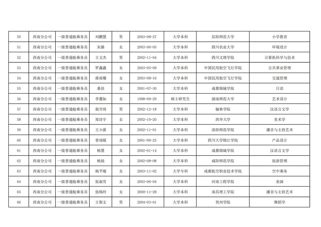国航股份西南分公司2025年乘务员岗位高校毕业生校园招聘结果公示
