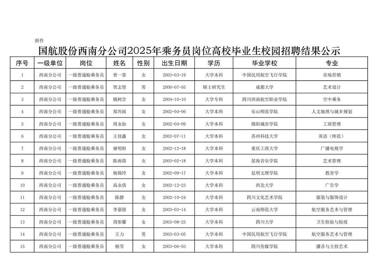 国航股份西南分公司2025年乘务员岗位高校毕业生校园招聘结果公示