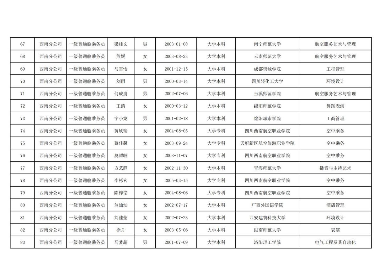 国航股份西南分公司2025年乘务员岗位高校毕业生校园招聘结果公示