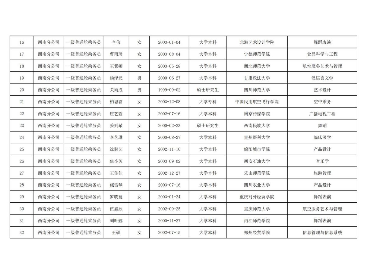 国航股份西南分公司2025年乘务员岗位高校毕业生校园招聘结果公示