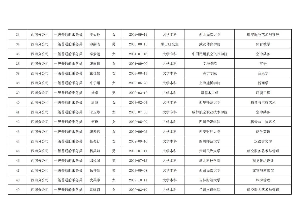 国航股份西南分公司2025年乘务员岗位高校毕业生校园招聘结果公示