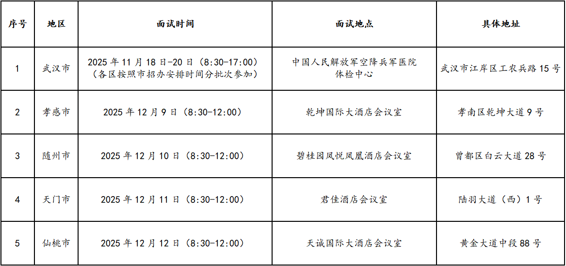 中国国际航空股份有限公司二○二六年度招收高中飞行学生简章(湖北省)