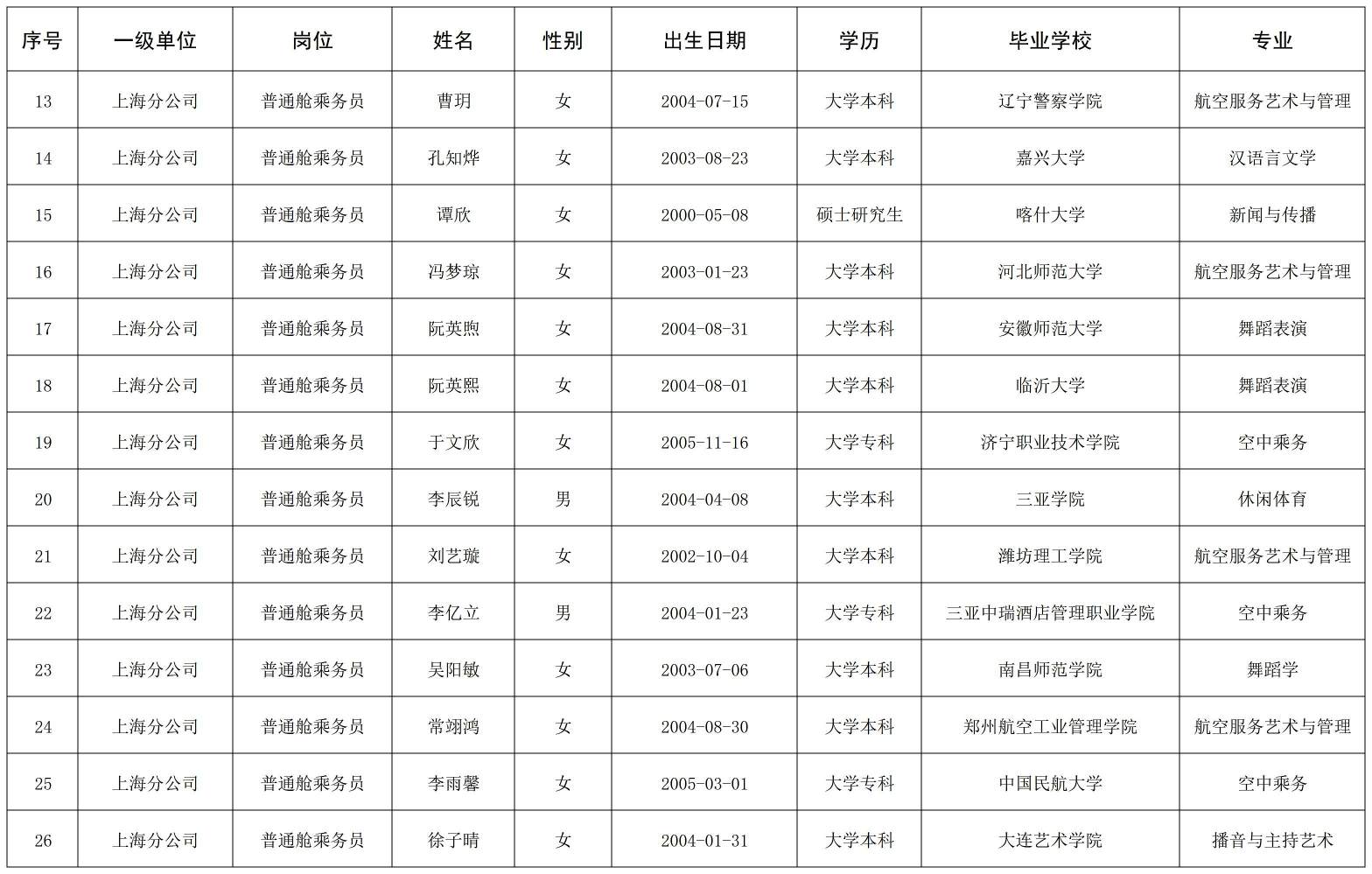 （改）2-国航股份上海分公司乘务员岗位2026届高校毕业生校园招聘结果公示.jpg