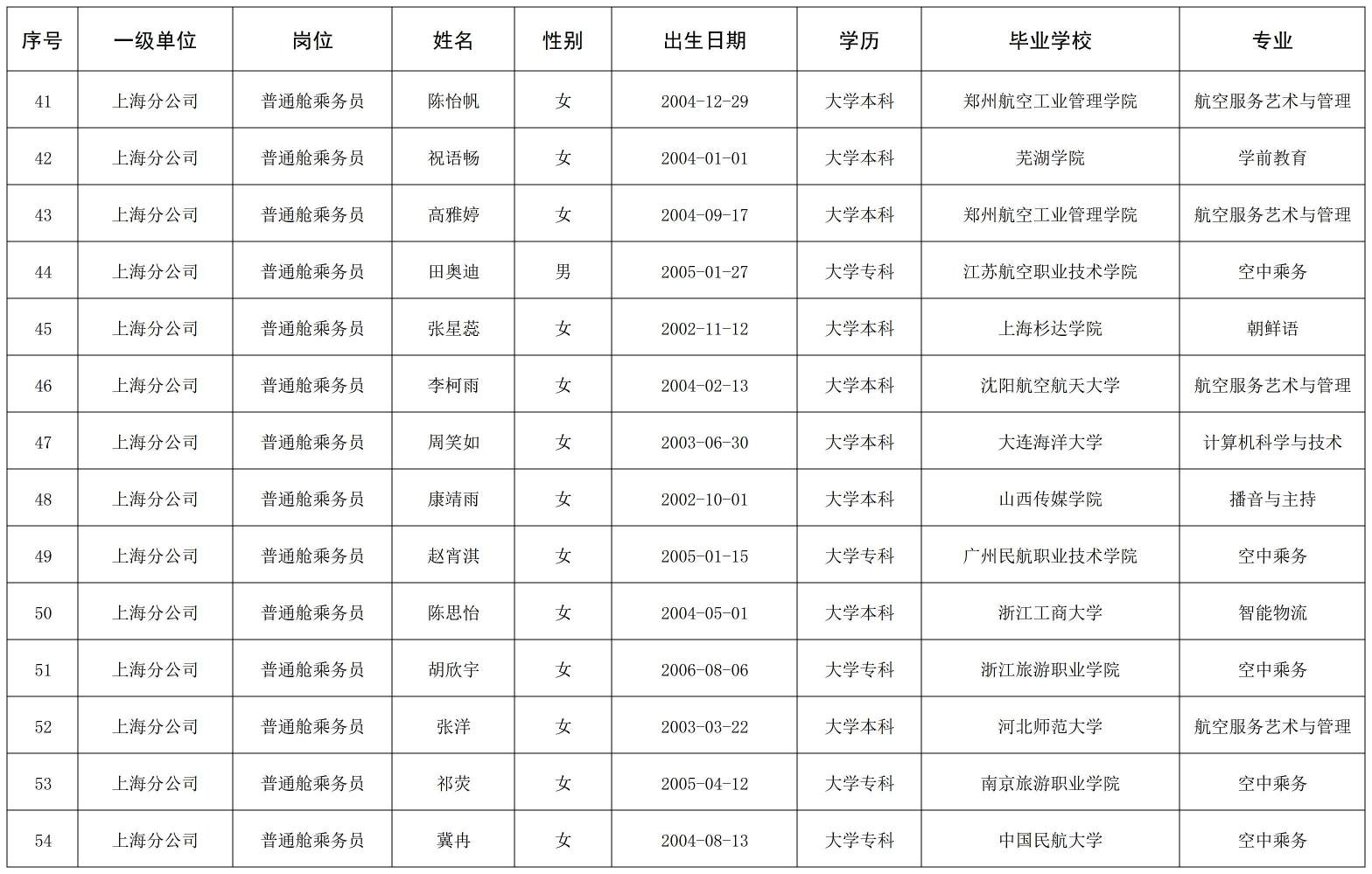 （改）2-国航股份上海分公司乘务员岗位2026届高校毕业生校园招聘结果公示.jpg