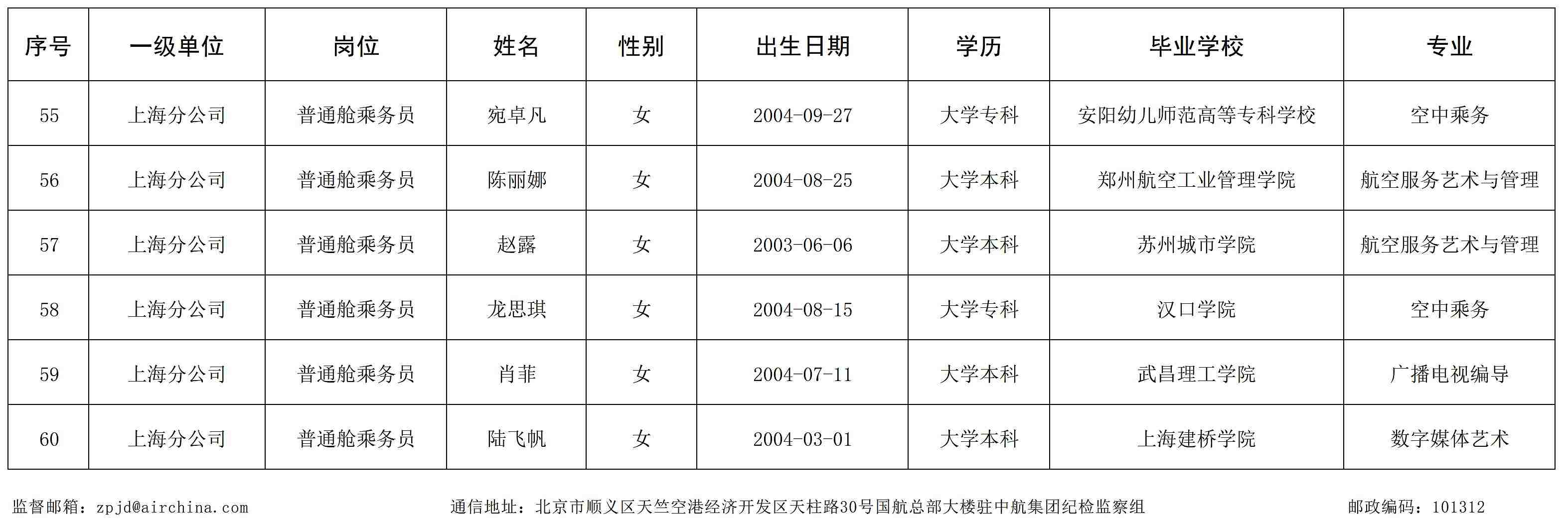 （改）2-国航股份上海分公司乘务员岗位2026届高校毕业生校园招聘结果公示.jpg