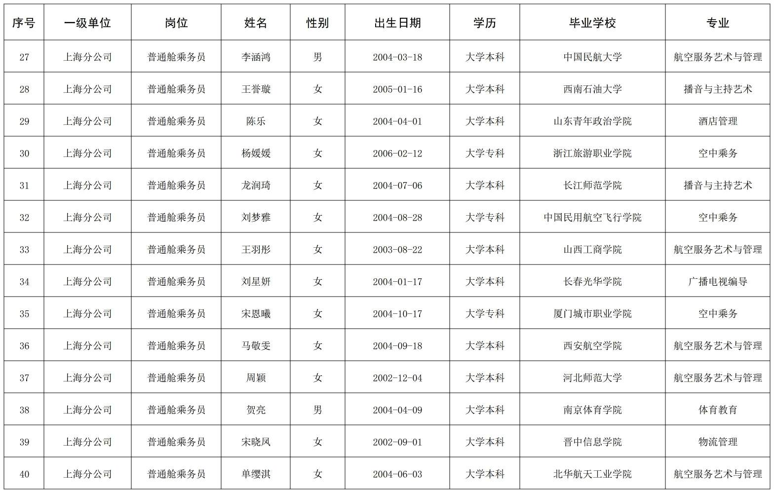 （改）2-国航股份上海分公司乘务员岗位2026届高校毕业生校园招聘结果公示.jpg