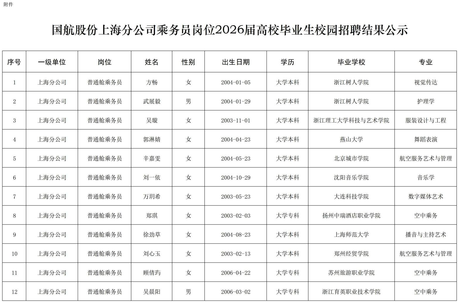 （改）2-国航股份上海分公司乘务员岗位2026届高校毕业生校园招聘结果公示.jpg