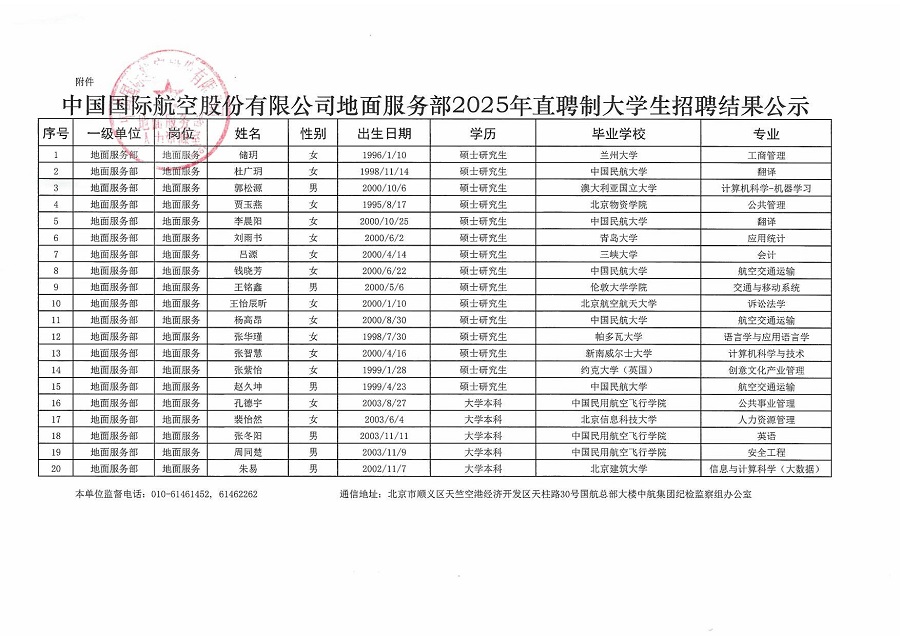 中国国际航空股份有限公司地面服务部2025届校园招聘结果公示