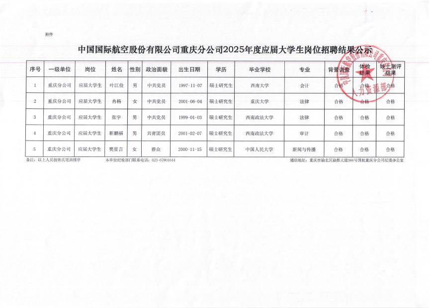 中国国际航空股份有限公司重庆分公司2025年度应届大学生招聘结果公示