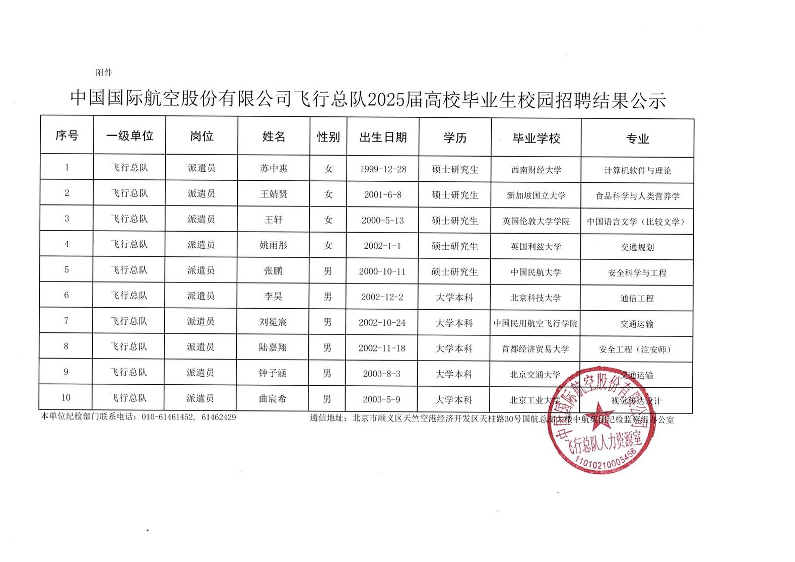 中国国际航空股份有限公司飞行总队2025届高校毕业生校园招聘结果公示