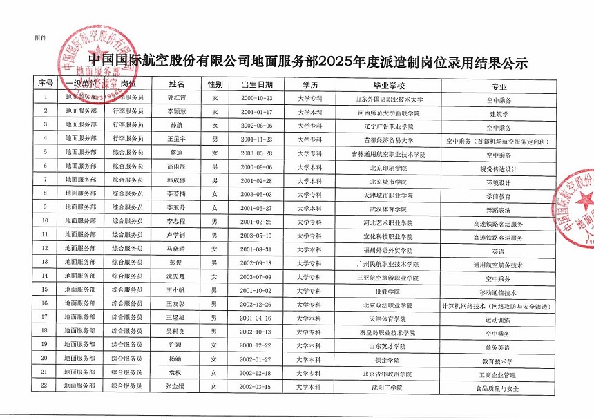 中国国际航空股份有限公司地面服务部2025年度派遣制岗位录用结果公示