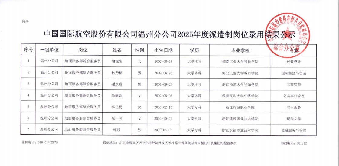 中国国际航空股份有限公司温州分公司2025年度派遣制岗位录用结果公示