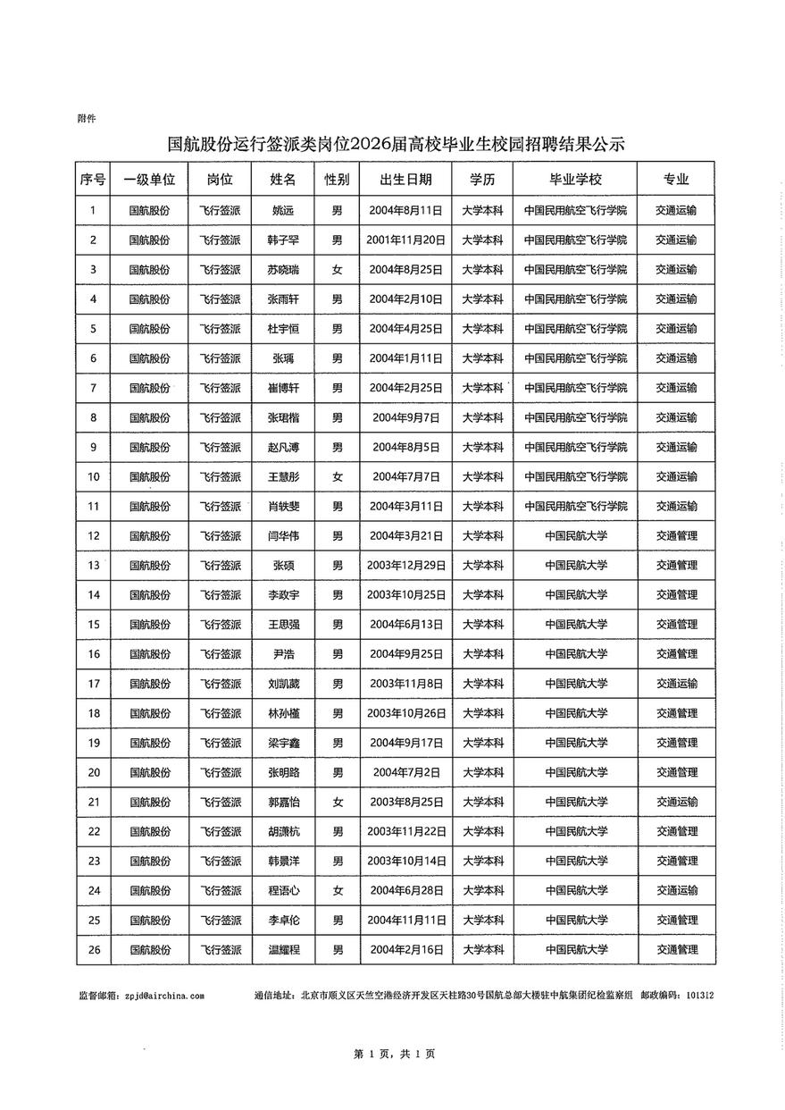 招聘结果公示（无盖章）_compressed.jpg
