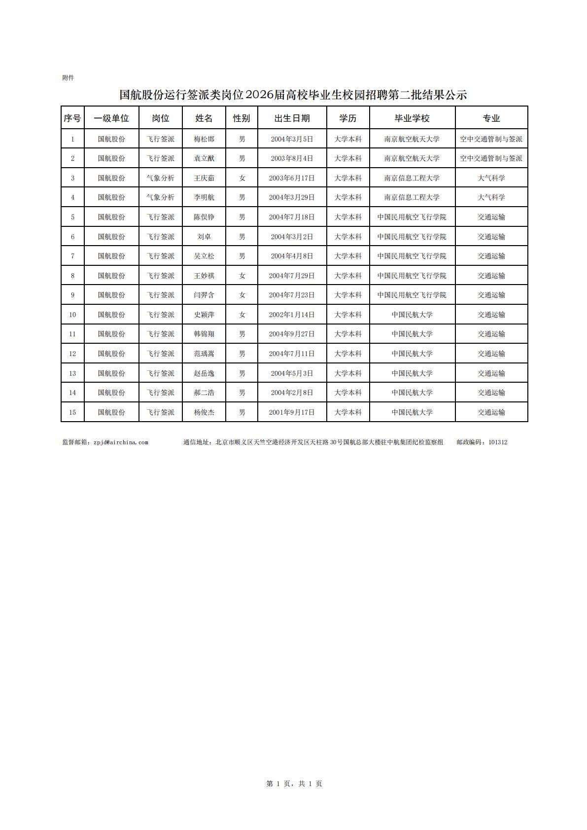 国航股份运行签派类岗位2026届高校毕业生校园招聘第二批结果公示