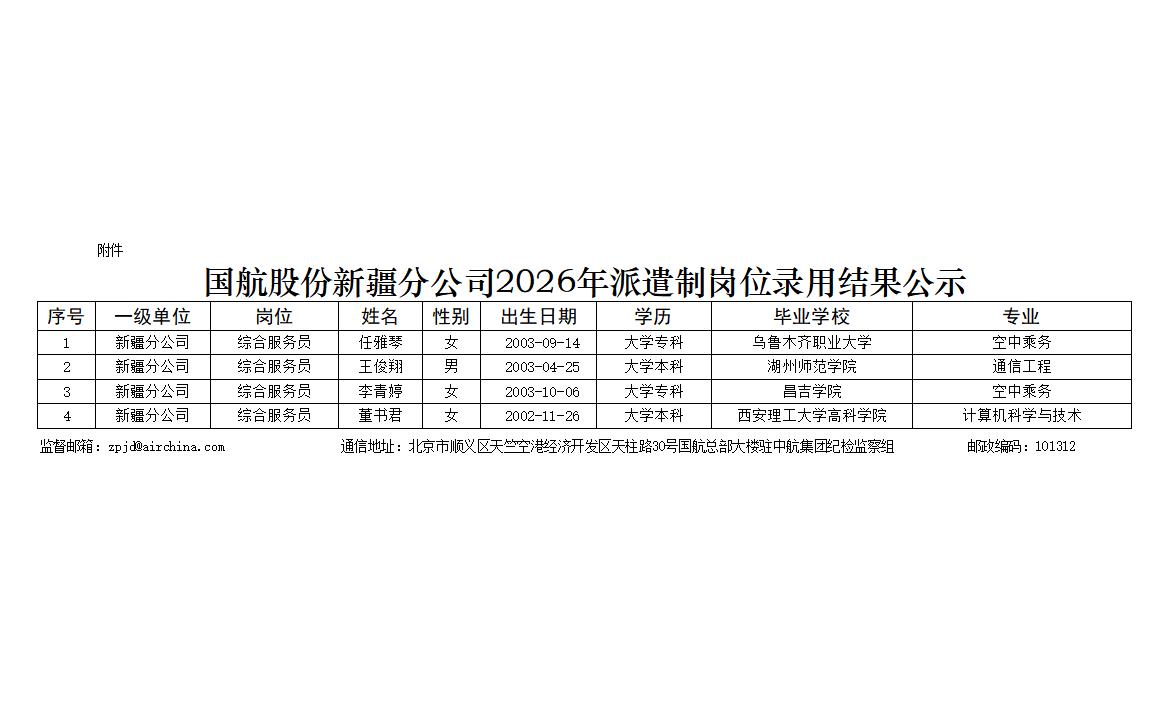 国航股份新疆分公司2026年派遣制岗位录用结果公示.jpg