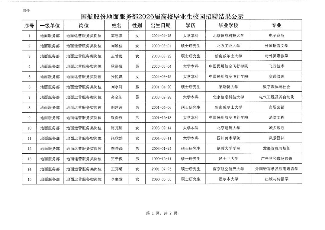 国航股份地面服务部2026届高校毕业生校园招聘结果公示